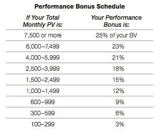 amway 9 pv|arning E with Amway.